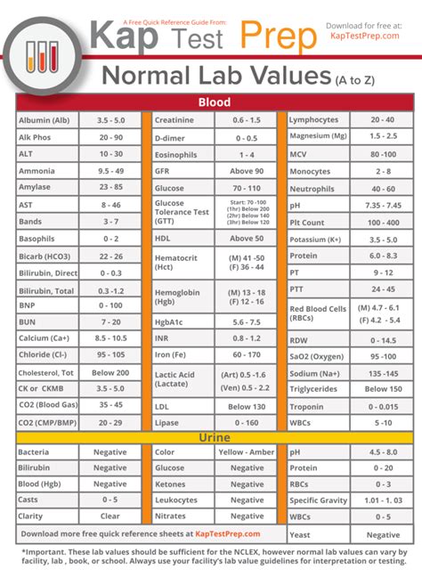 one drop of blood lab tests